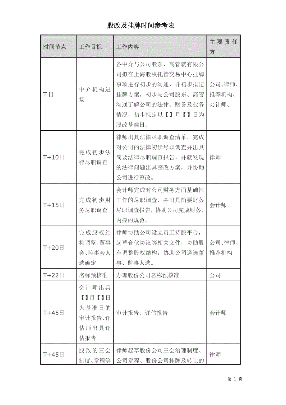 股改及挂牌时间参考表_第1页