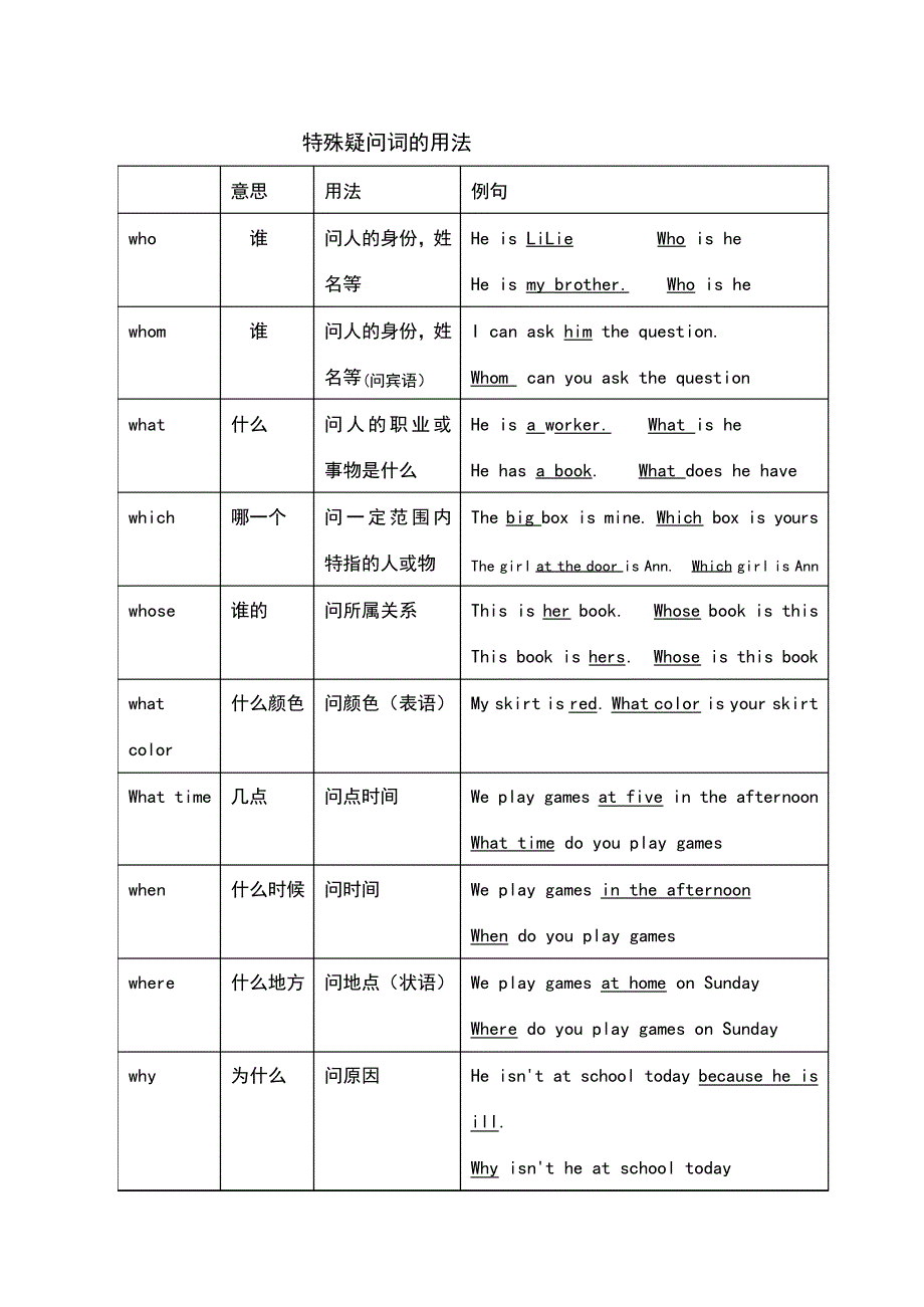 特殊疑问词的用法(1)_第1页