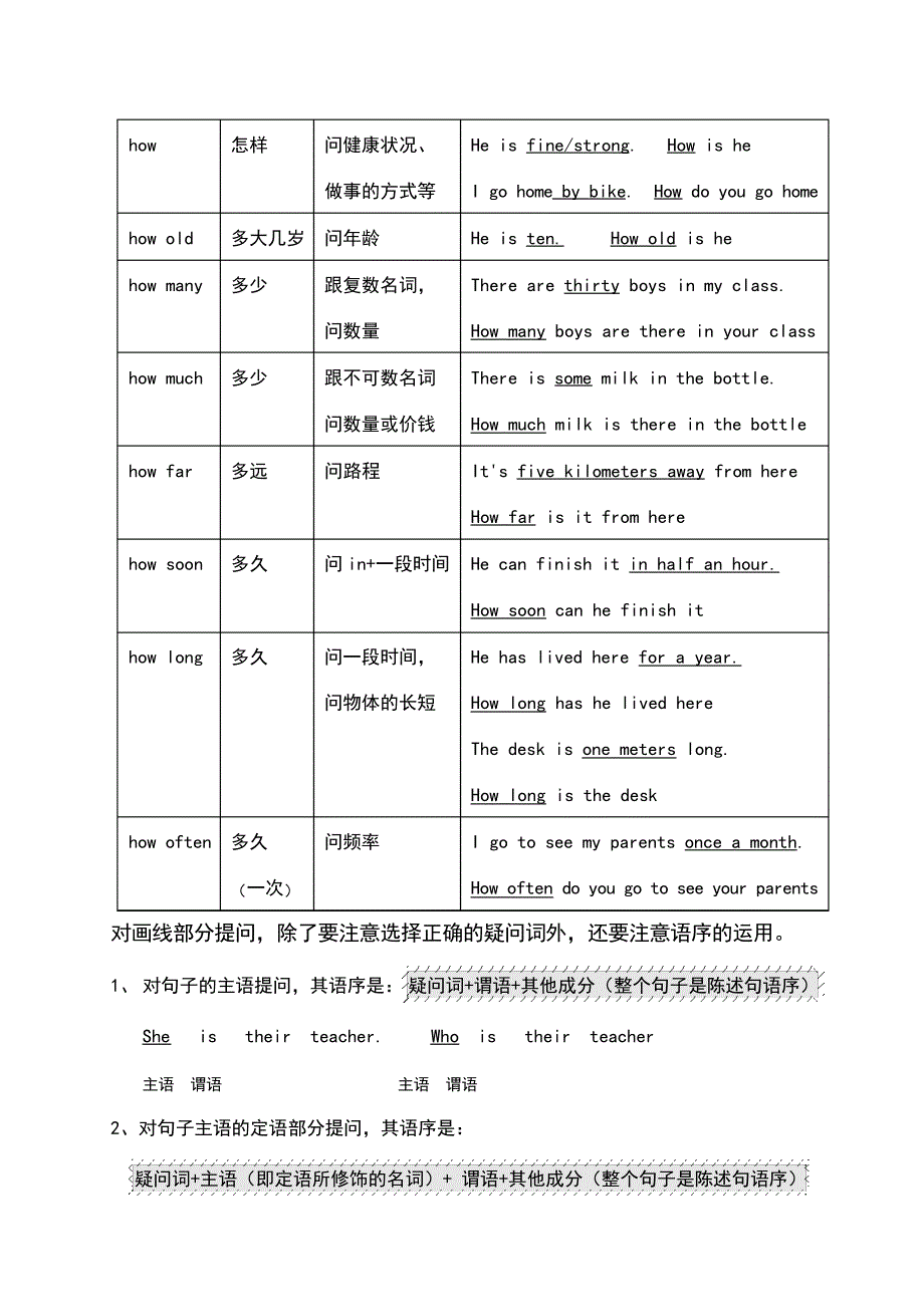 特殊疑问词的用法(1)_第2页