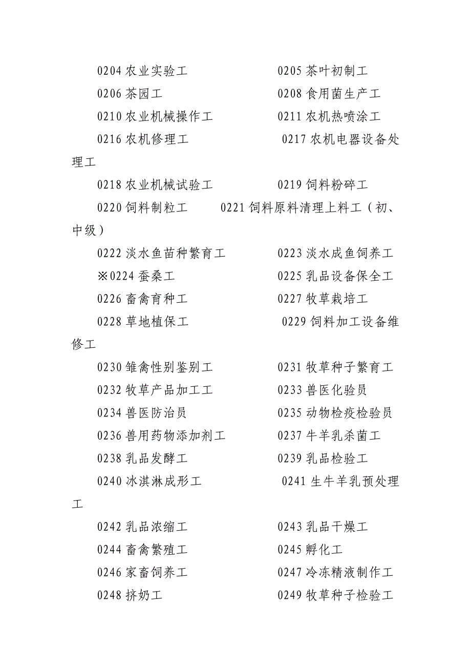 技术等级工种名称、代码及设定岗位等级_第2页