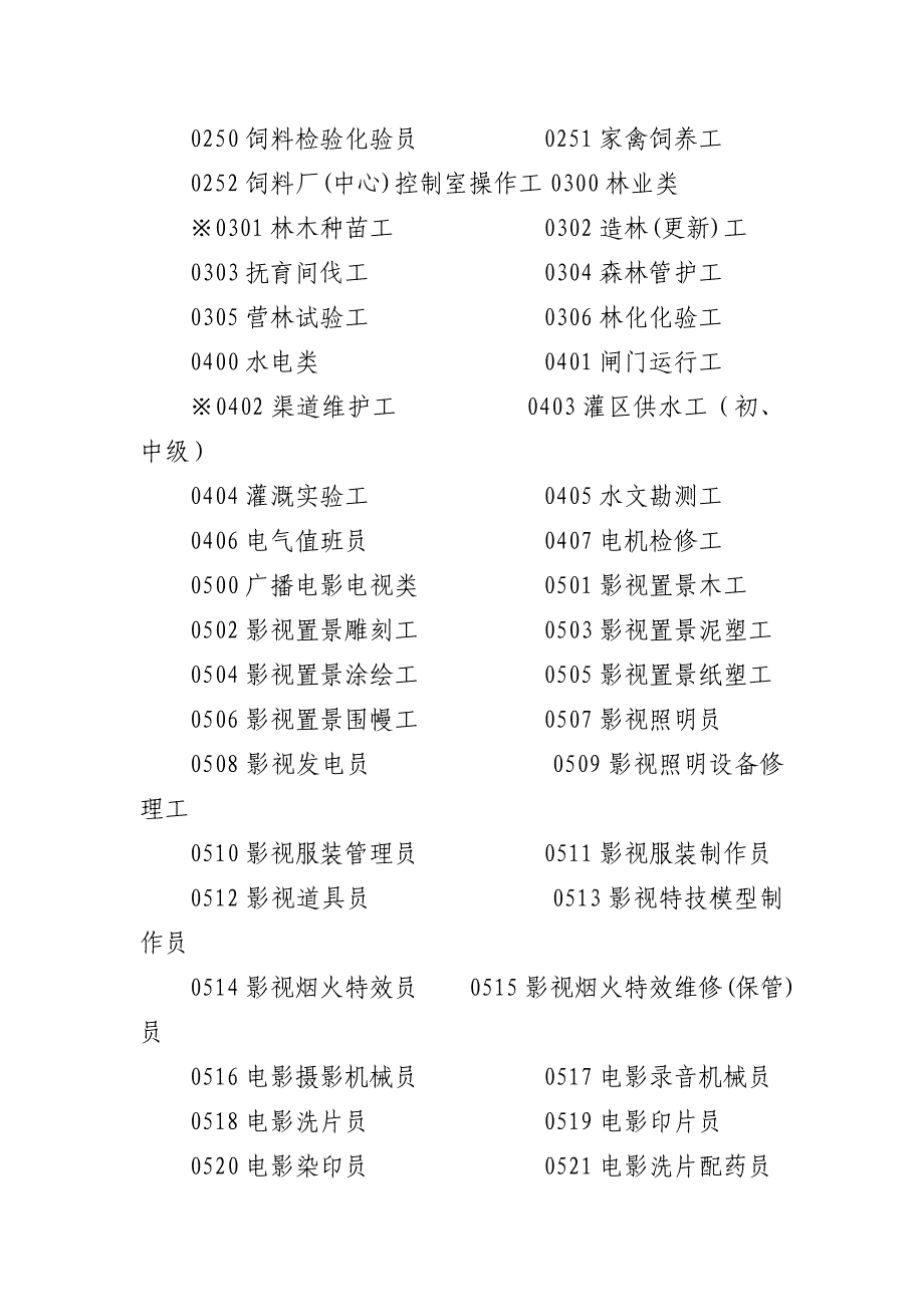 技术等级工种名称、代码及设定岗位等级_第3页