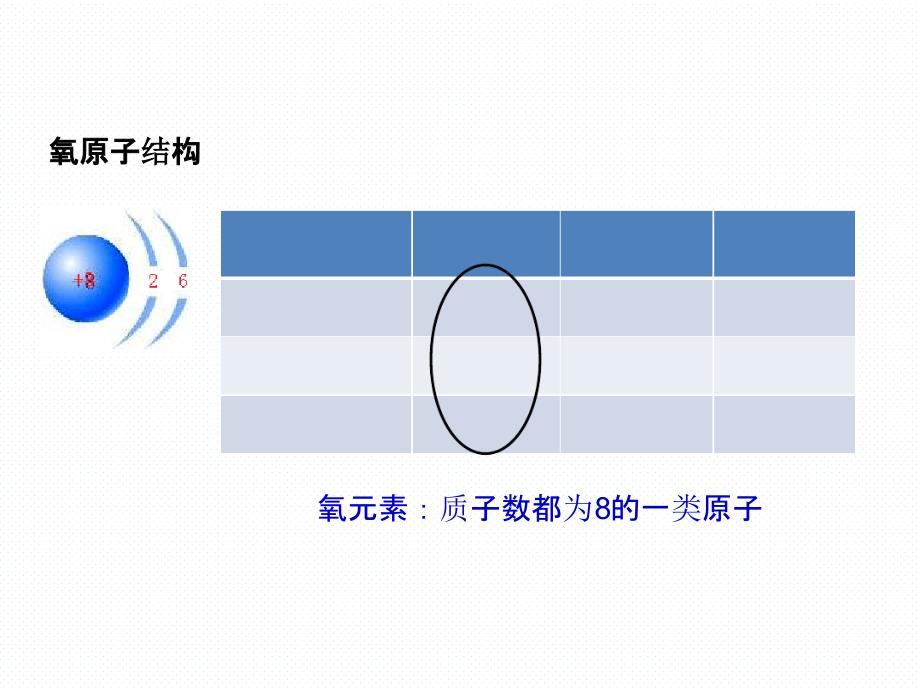 人教版九年级化学第三单元课题3元素共29张_第4页