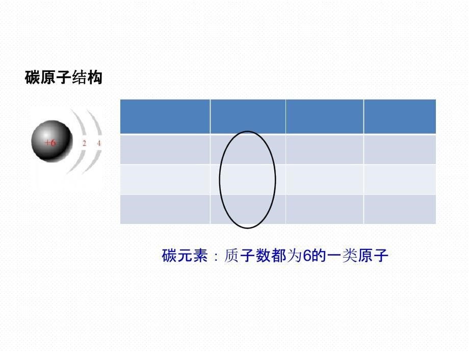 人教版九年级化学第三单元课题3元素共29张_第5页