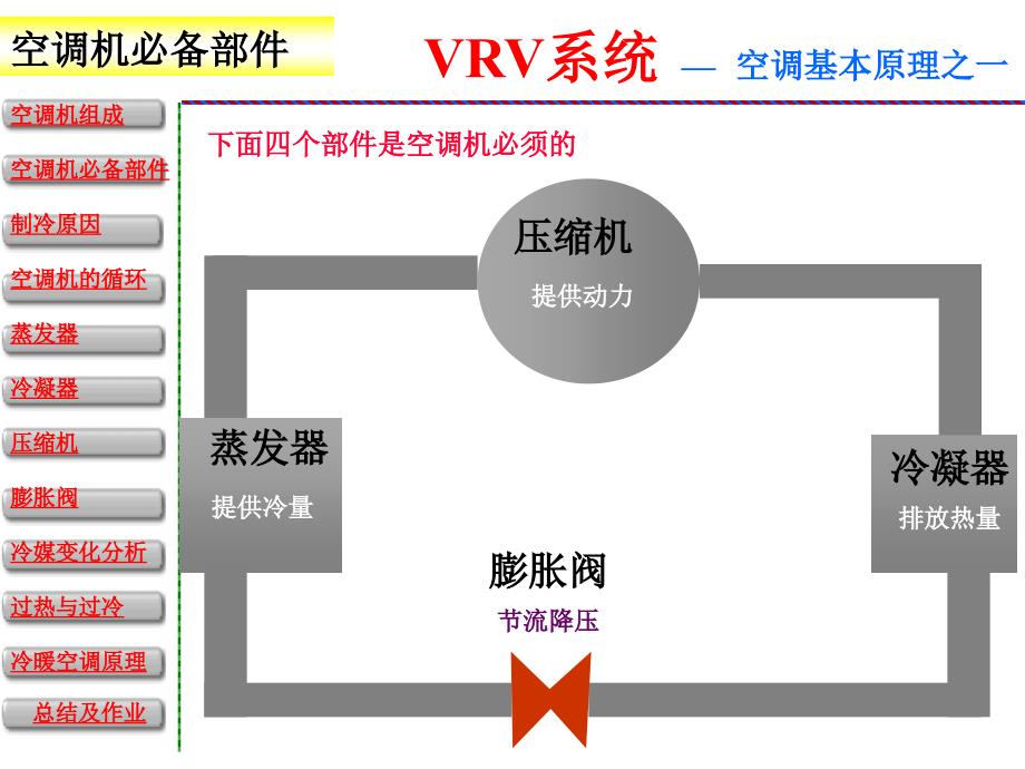 图解VRV空调系统原理【教育知识】_第3页