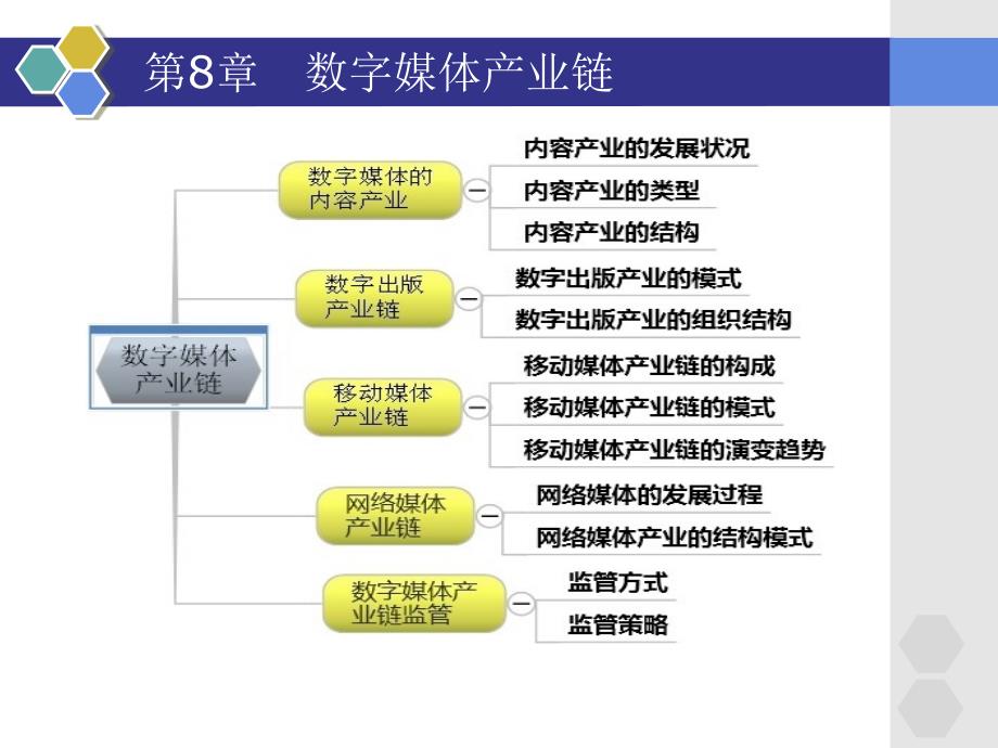 第8章数字媒体产业链_第3页