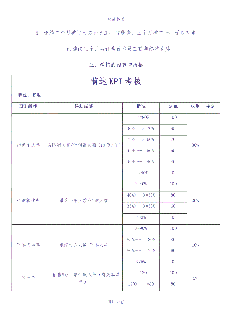 电商员工绩效考核方案（天选打工人）.docx_第2页