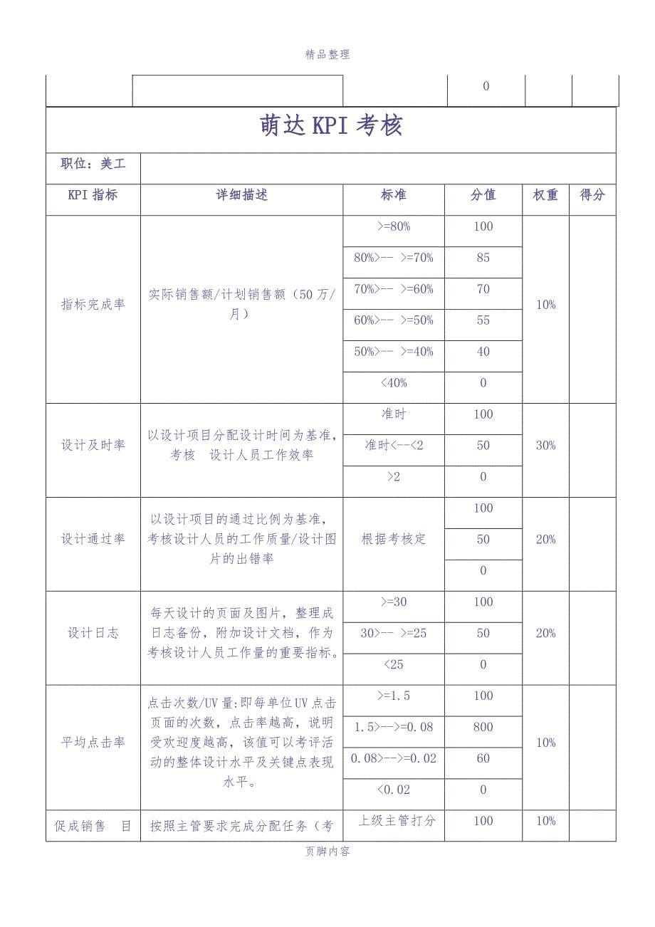 电商员工绩效考核方案（天选打工人）.docx_第5页