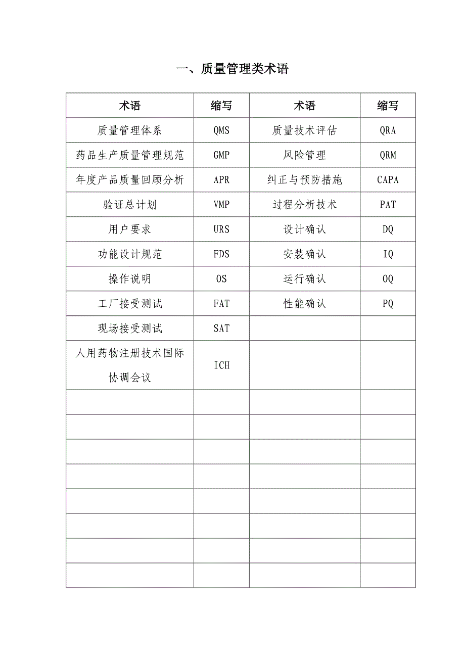 专业术语缩写_第1页