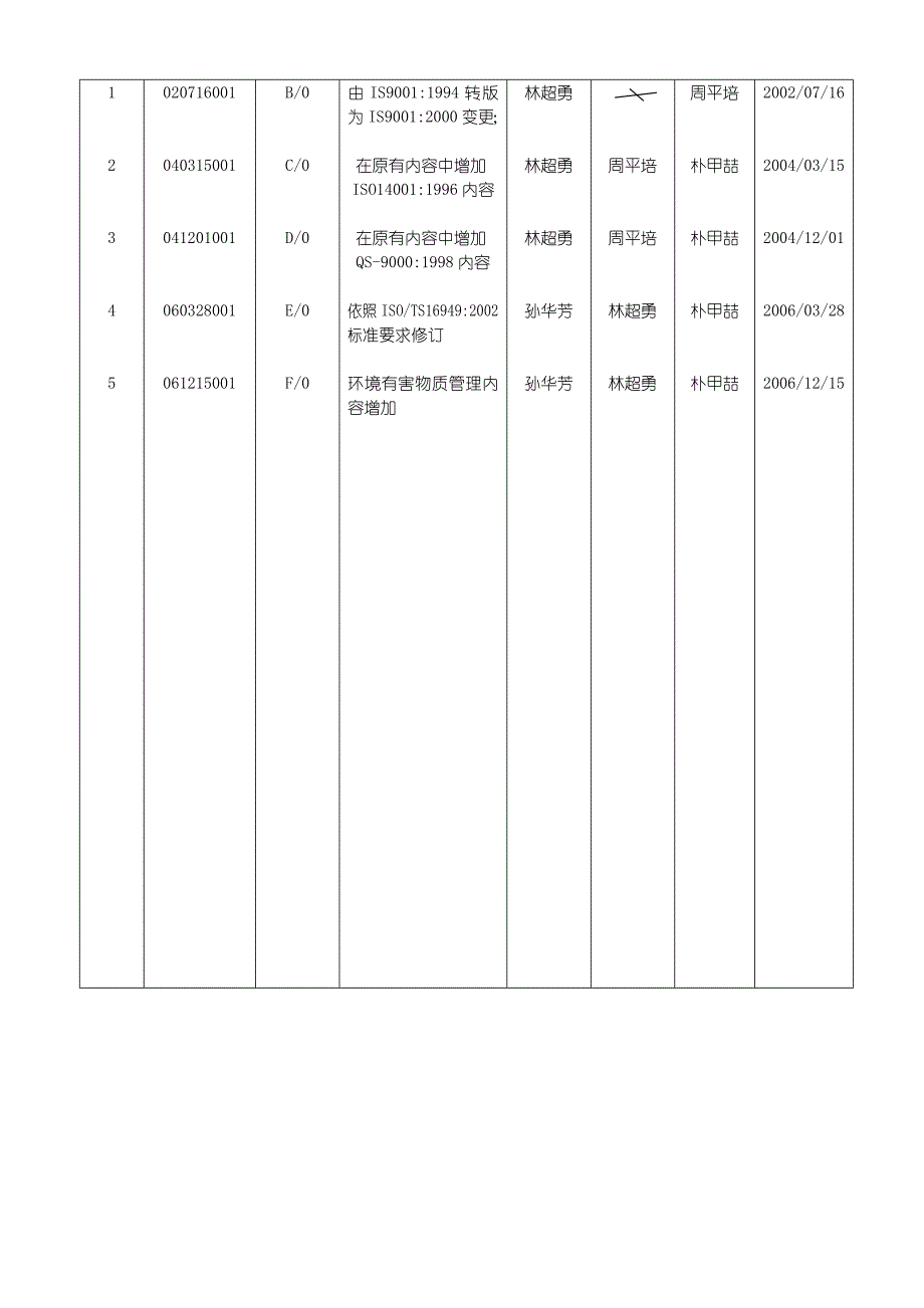 8人力资源管理程序TS.doc_第2页