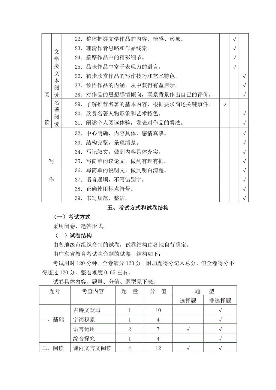 2012年广东省初中毕业生语文学科学业考试大纲.doc_第3页