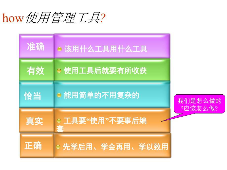 常用管理改善工具介绍完整_第3页