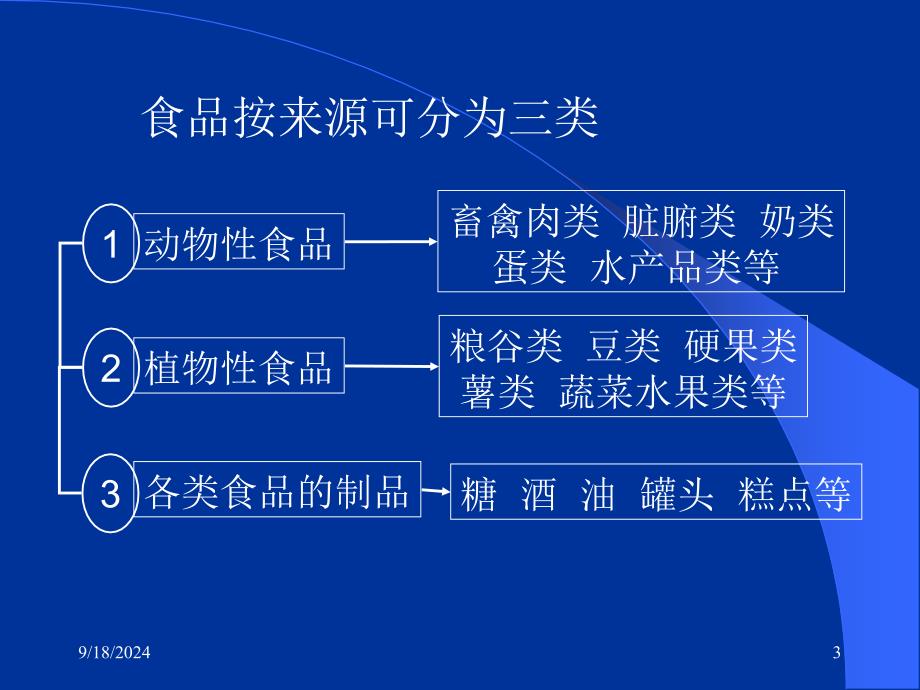 最全的营养师培训资料优秀课件_第3页