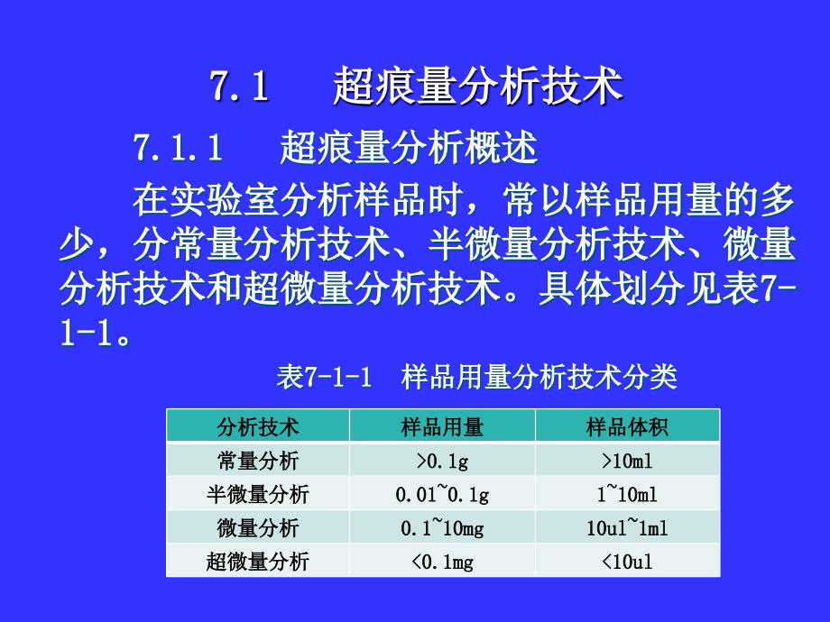 现代环境监测技术专题_第2页