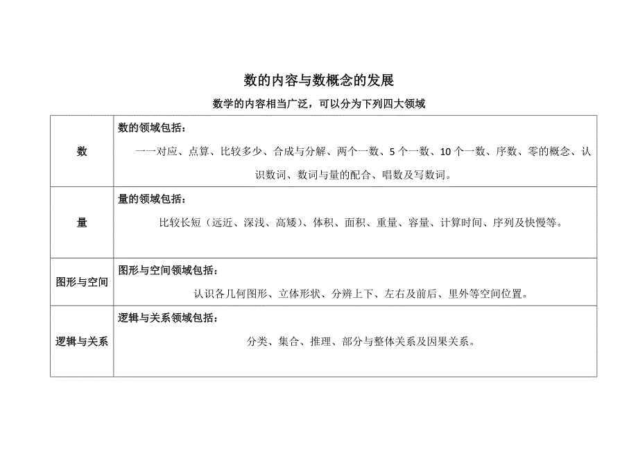 数的内容与数概念发展.docx_第1页