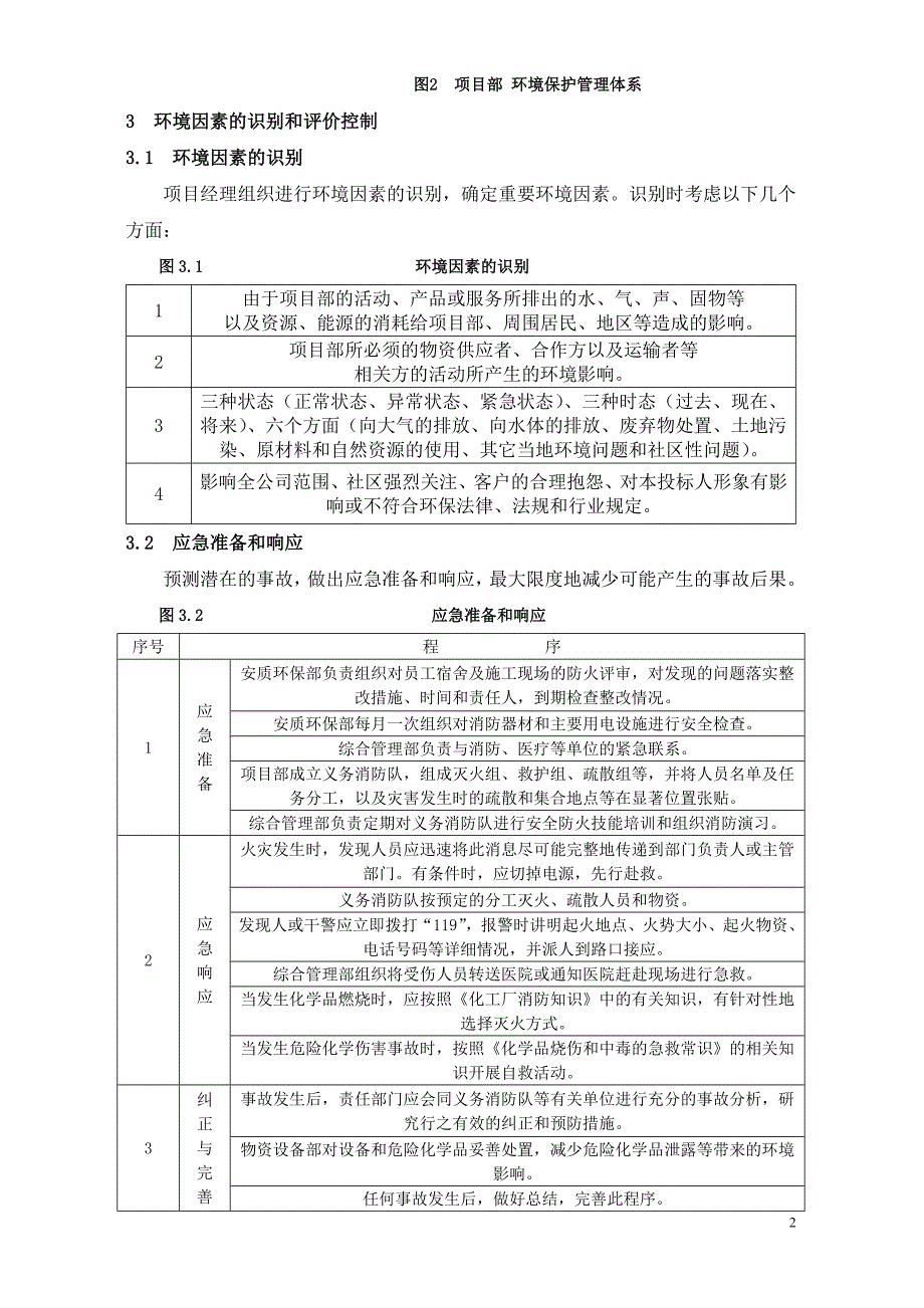 广州亚运城工程绿色施工（ 环境保护管理）方案典尚设计_第2页