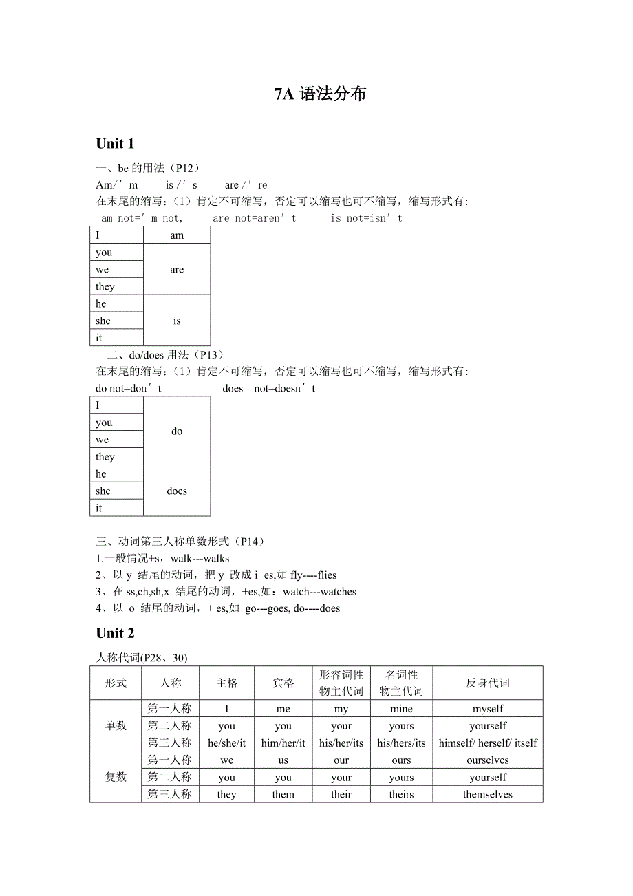 初中课本语法分布_第1页