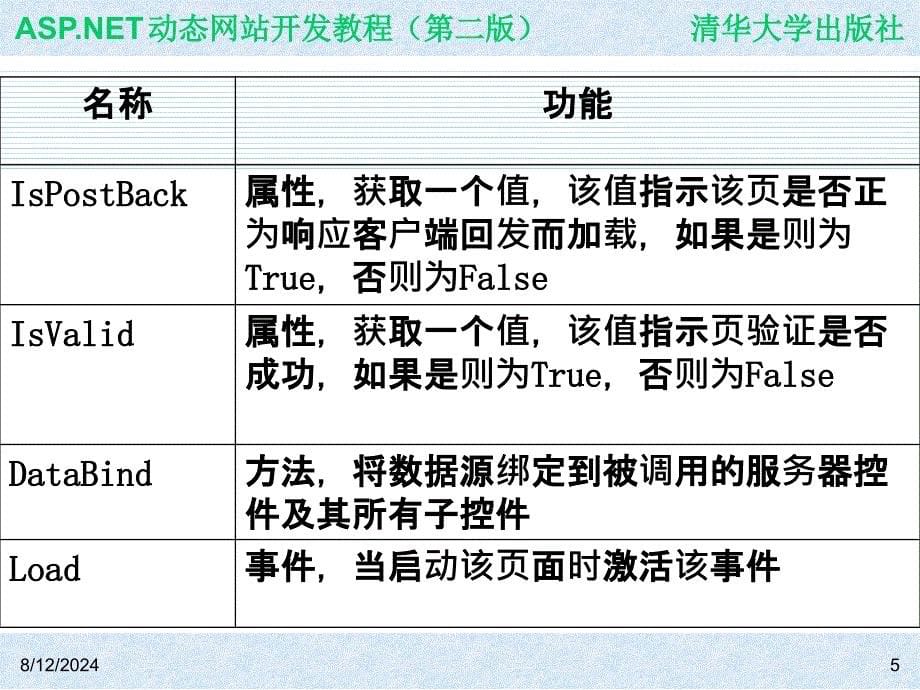 第4章 用ASPNET建立 Web页面_第5页