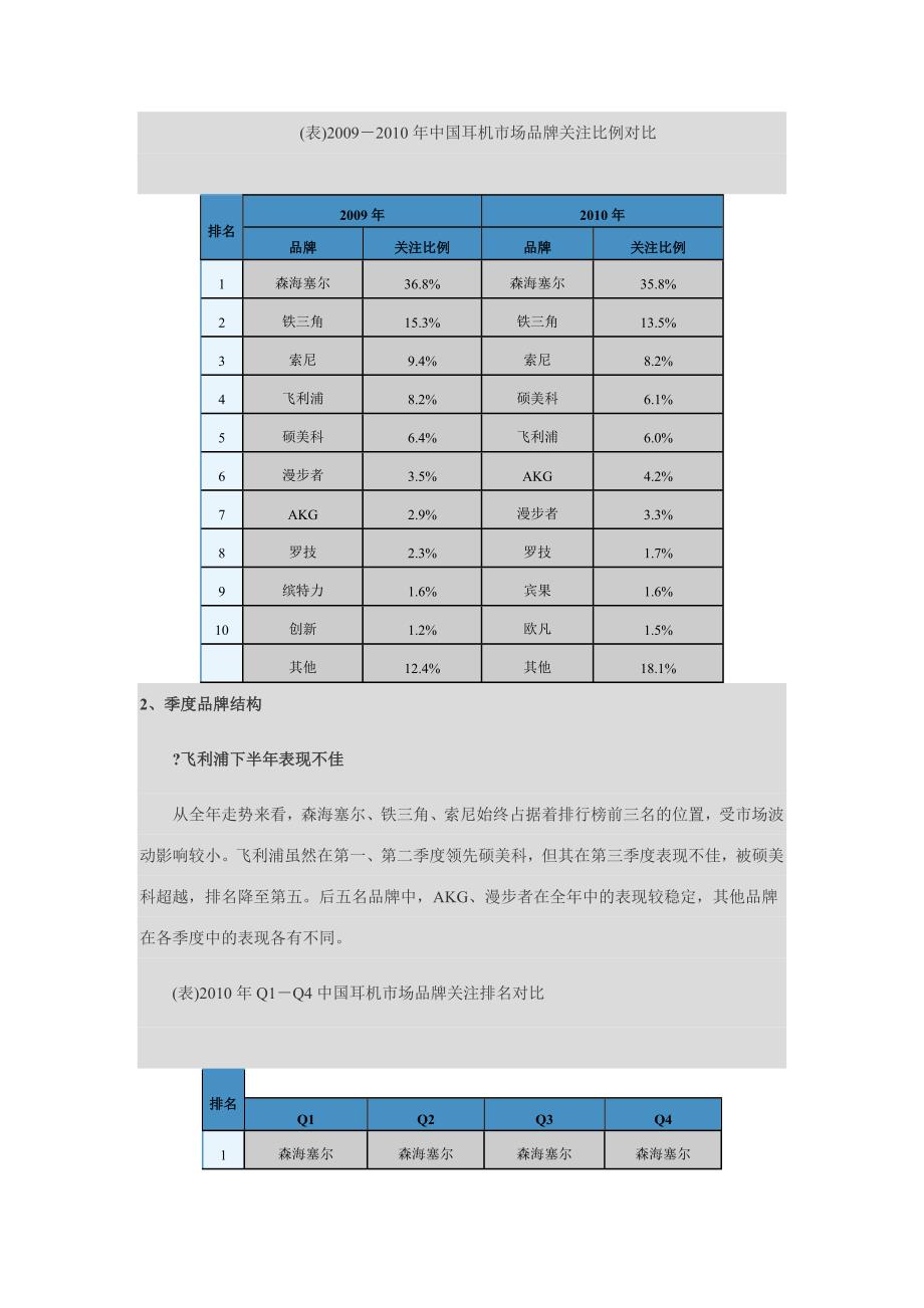 耳机市场研究报告.docx_第4页