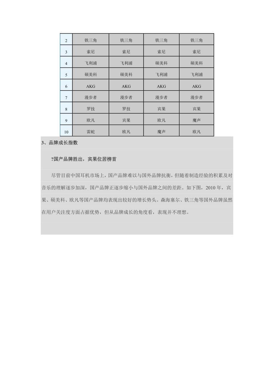 耳机市场研究报告.docx_第5页