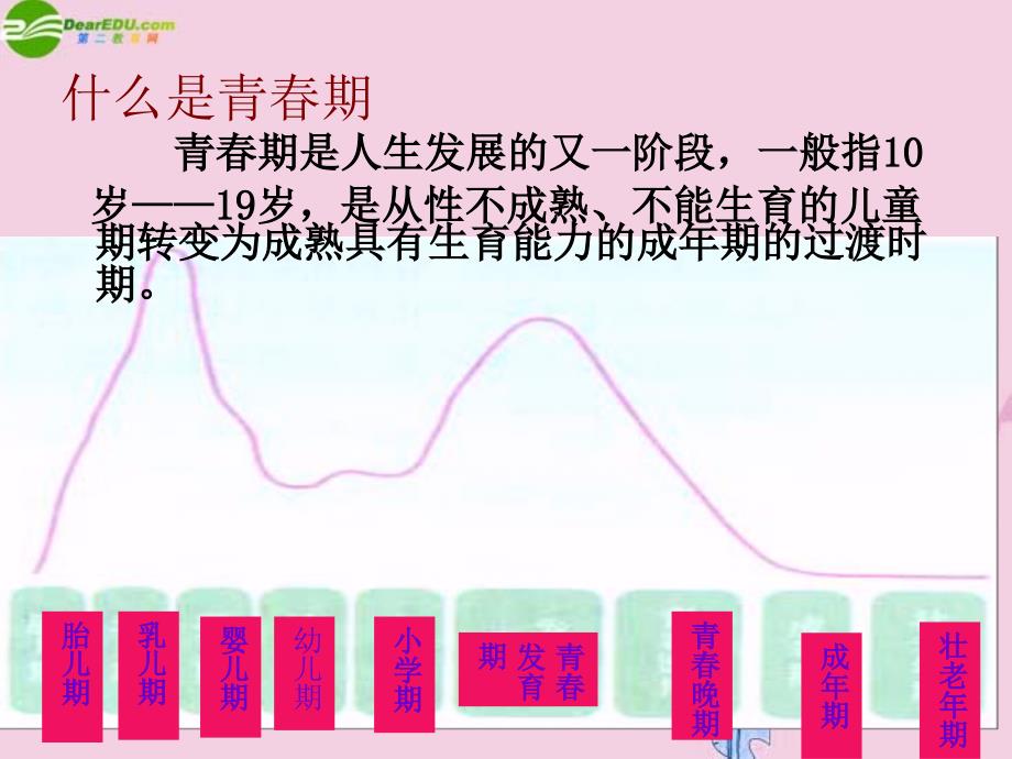 七年级政治上册第一单元正确认识自我春蕾初绽课件陕教版_第2页