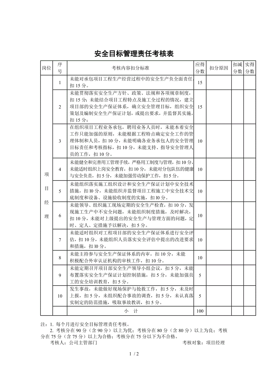 安全目标管理责任考核表_第1页