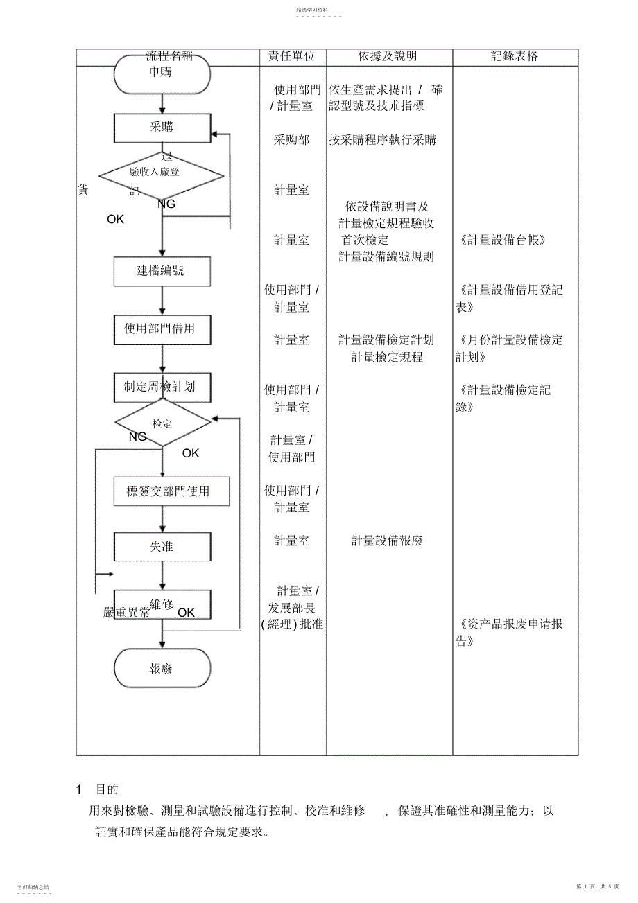 2022年检验﹑测量和试验设备控制程序B_第1页