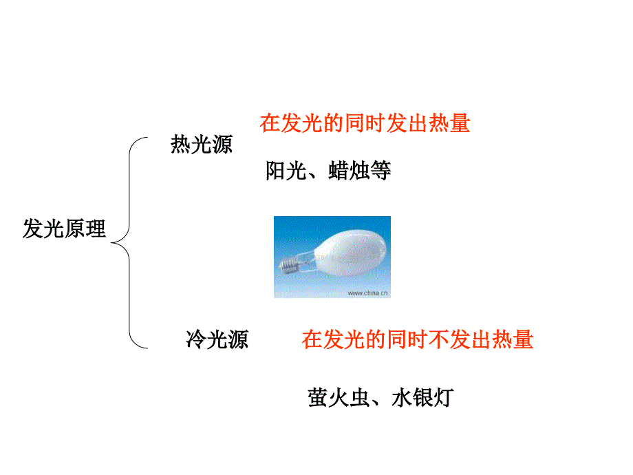 教科版科学五年级上册光与热名师制作优质教学资料_第2页