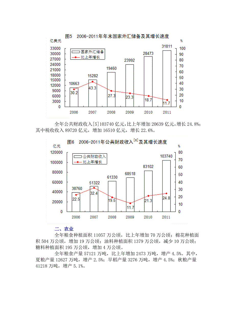 国家统计公报.doc_第4页