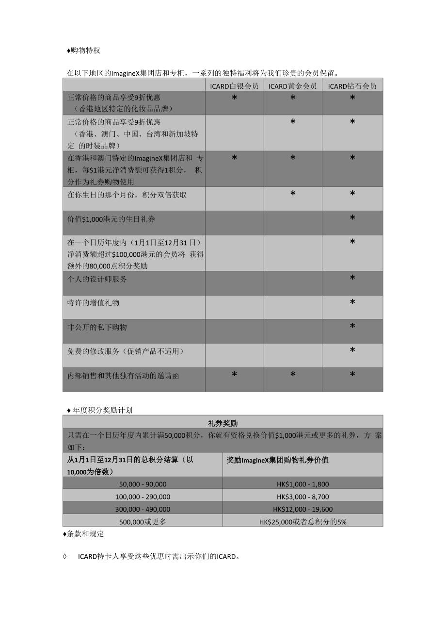 奢侈品会员管理手册_第3页