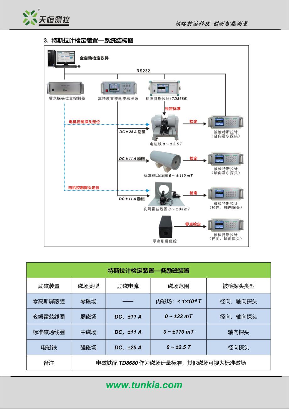 特斯拉计检定装置.doc_第2页