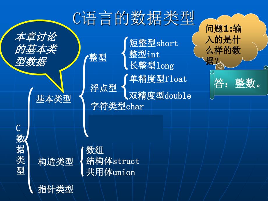 教学课件第二章数据类型运算符及表达式_第3页