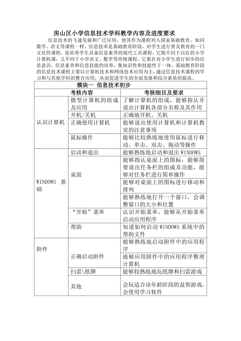 房山区小学信息技术学科教学内容及进度要求_第1页