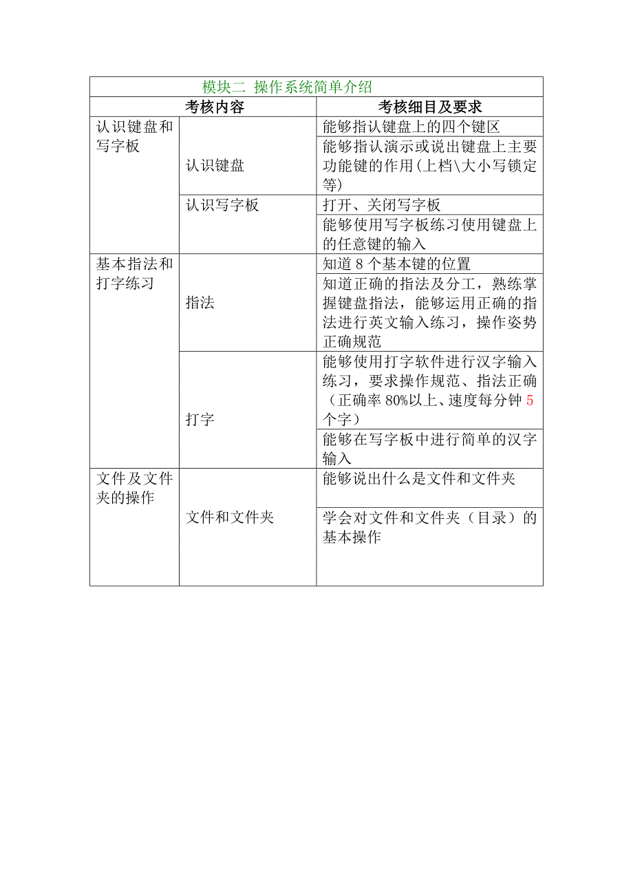 房山区小学信息技术学科教学内容及进度要求_第2页