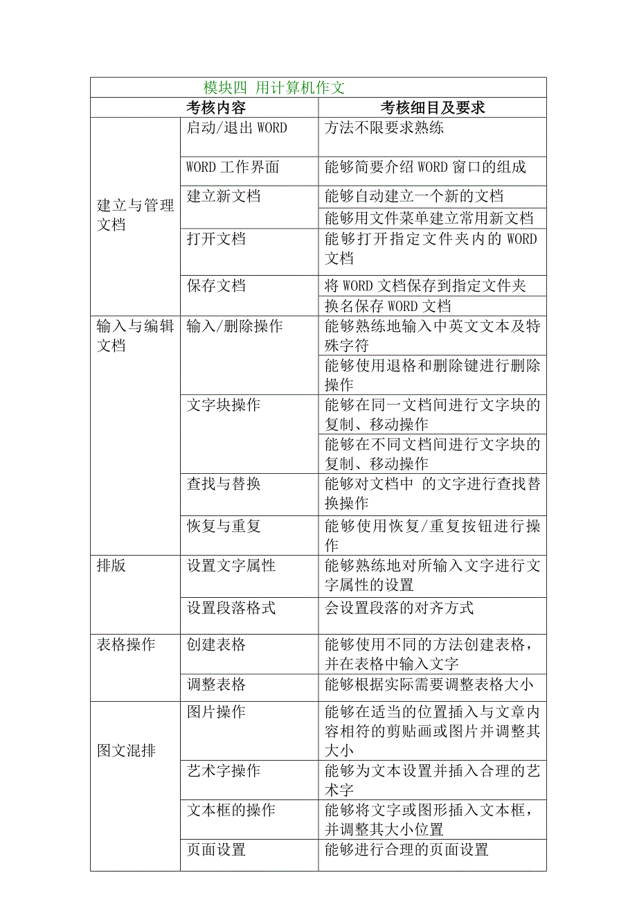 房山区小学信息技术学科教学内容及进度要求_第4页