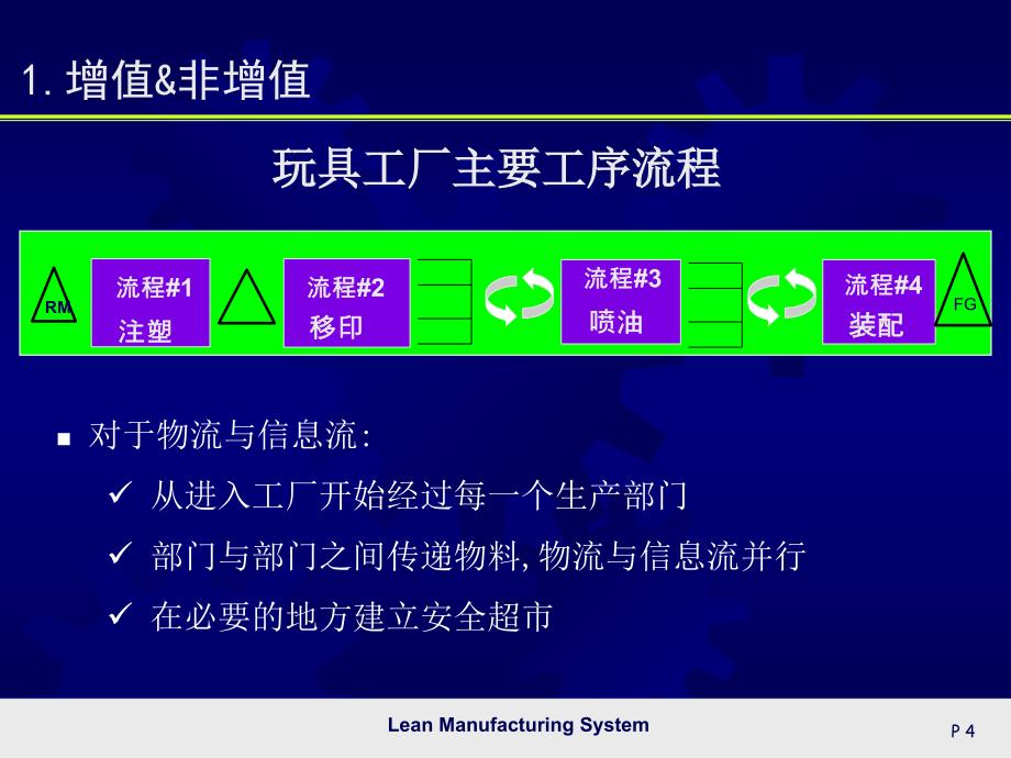 增值-&amp;-八大浪费课件_第4页