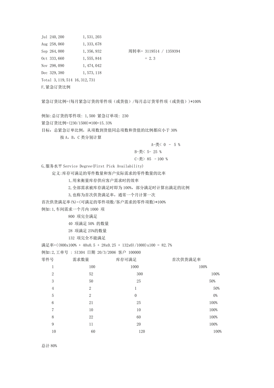 配件库存主要分析数据的计算方法_第3页