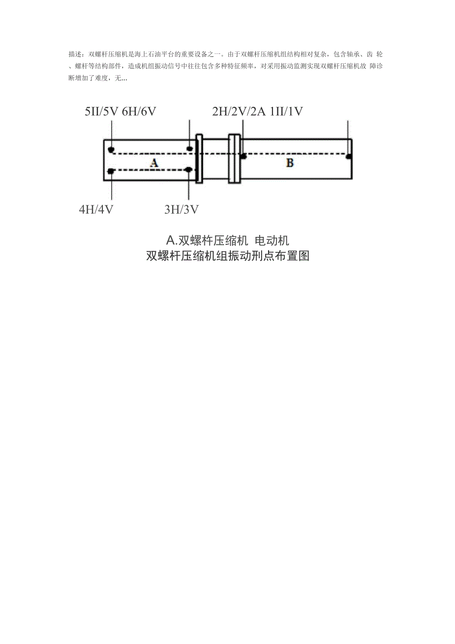 双螺杆压缩机常见故障振动频率分析_第1页