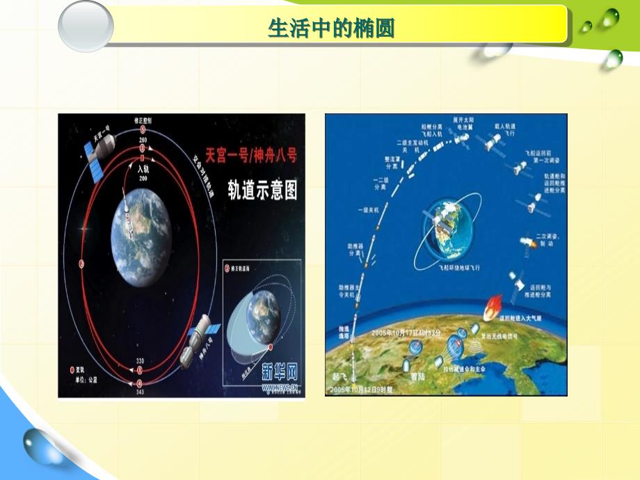 211椭圆定义与标准方程_第3页