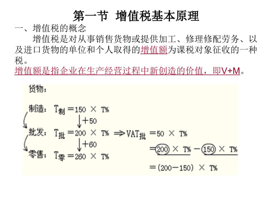 四章节增值税法_第2页