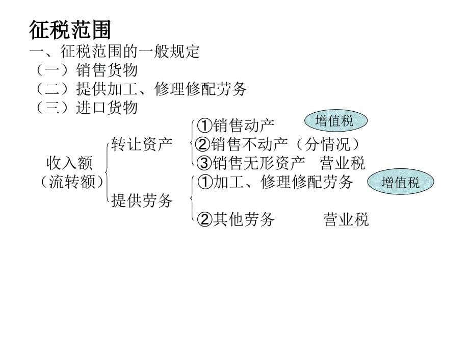 四章节增值税法_第5页