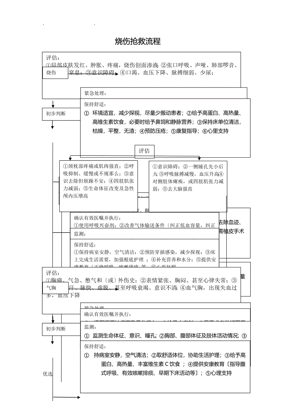 外科疾病抢救流程_第1页