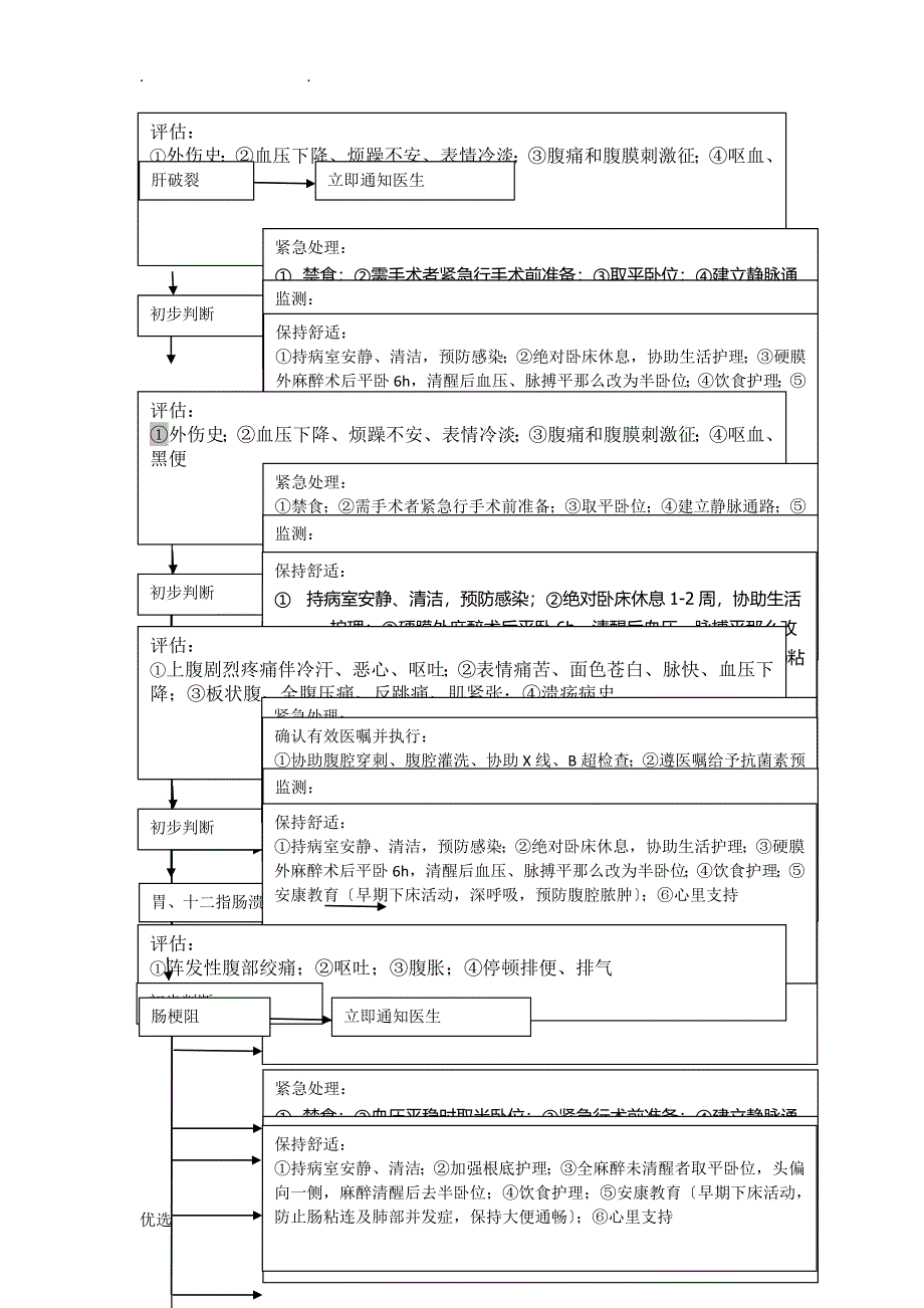 外科疾病抢救流程_第2页