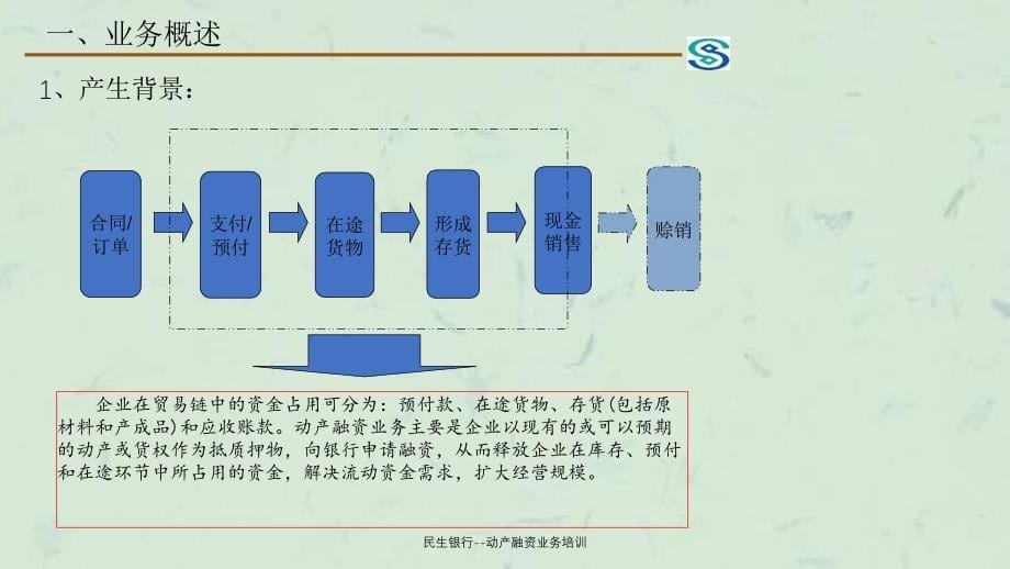 民生银行动产融资业务培训_第5页