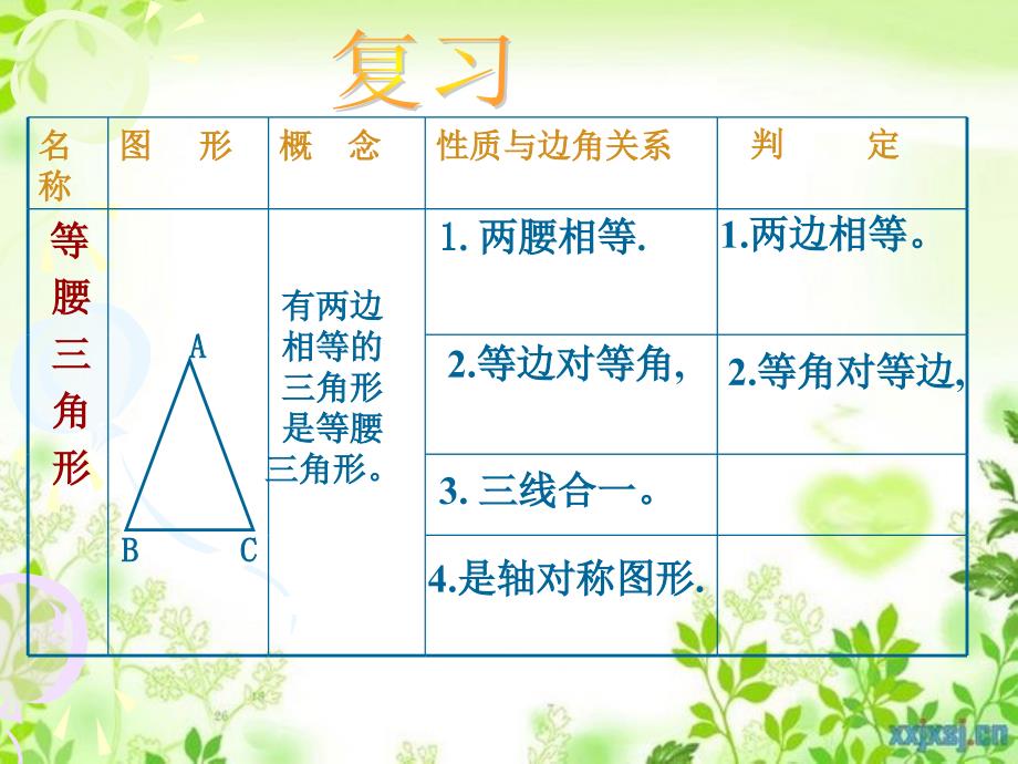 八年级数学上册等边三角形课件浙教版课件_第2页