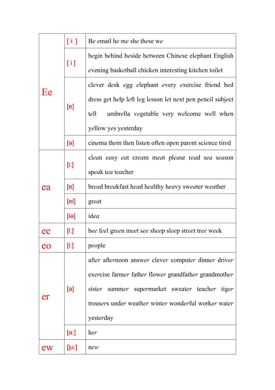 元音e及相关字母组合词汇整合_第1页