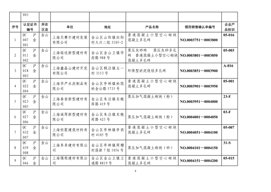 上海市新型墙体材料认定信息一览表_第4页