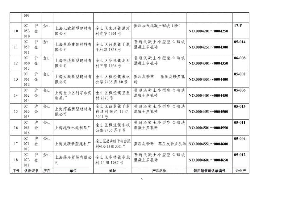 上海市新型墙体材料认定信息一览表_第5页