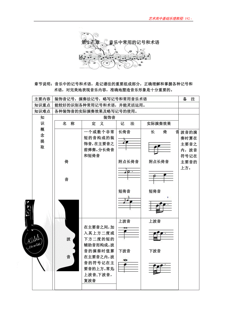 第十三章音乐中常用的记号和术语1_第1页