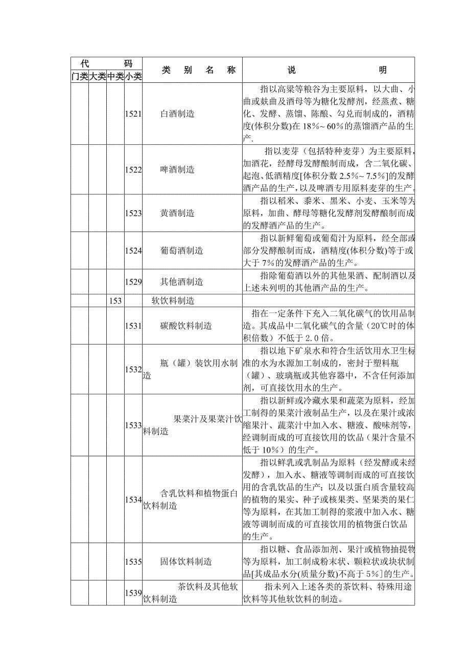 国民经济行业分类_第5页