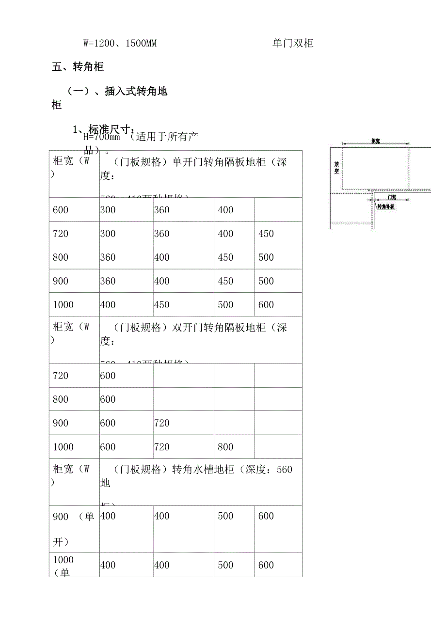 厨柜箱体设计事项_第4页